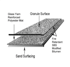 Modified Roofing System